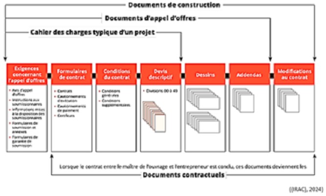 article devis tableau