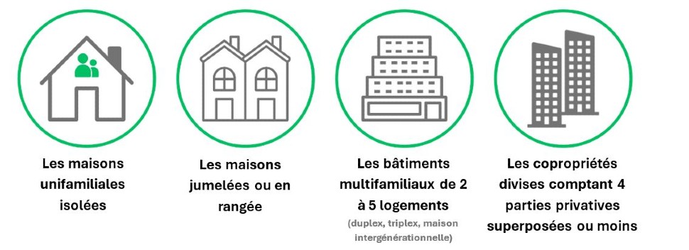 article plans de garantie types de batiments 2