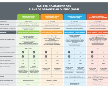 article plans garantie tableau